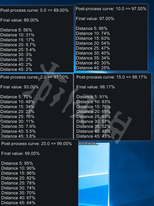《邊緣世界》射擊技能增加傷害怎麽計算?射擊技能增加傷害邊際遞減詳解 《邊緣世界》射擊技能增加傷害怎麽計算?射擊技能增加傷害邊際遞減詳解