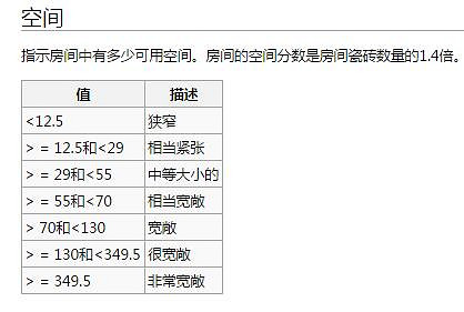 《邊緣世界》全房間屬性表一覽 房間屬性有哪些 《邊緣世界》全房間屬性表一覽 房間屬性有哪些