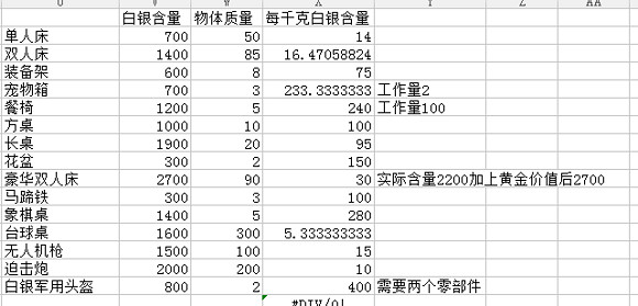 《邊緣世界》A16商隊貿易玩法指南 商品價值分析 《邊緣世界》A16商隊貿易玩法指南 商品價值分析