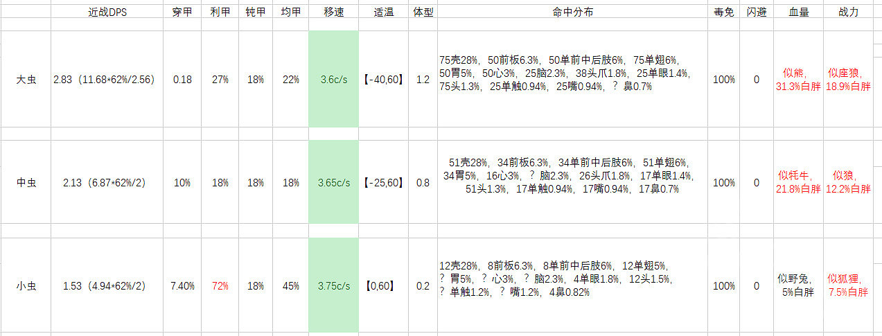 《邊緣世界》蟲害如何應對?蟲害應對方法介紹 《邊緣世界》蟲害如何應對?蟲害應對方法介紹