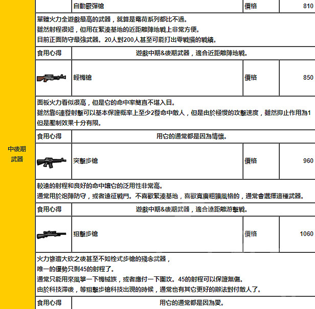 《邊緣世界》遠程武器怎麽選擇?遠程武器資料一覽 《邊緣世界》遠程武器怎麽選擇?遠程武器資料一覽