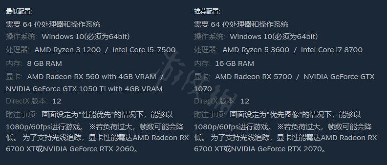 《惡靈古堡8》溫特斯家的傳續dlc配置要求是多少?配置要求介紹 《惡靈古堡8》溫特斯家的傳續dlc配置要求是多少?配置要求介紹