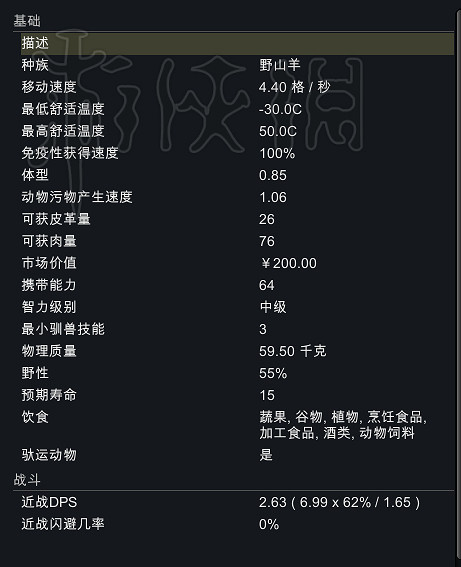 《邊緣世界》全動物資料圖鑒詳解