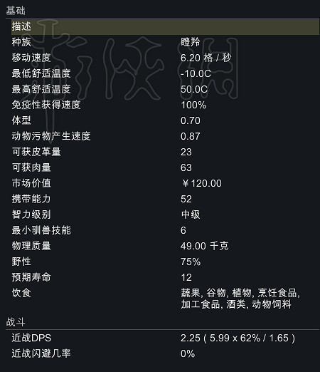 《邊緣世界》全動物資料圖鑒詳解 《邊緣世界》全動物資料圖鑒詳解