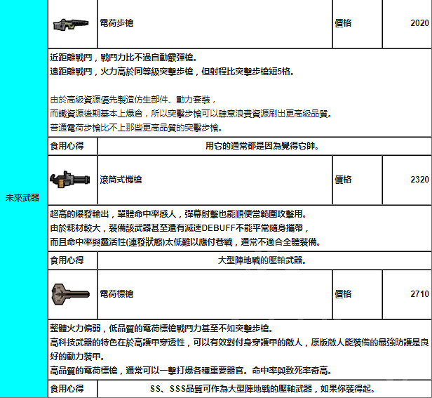 《邊緣世界》遠程武器怎麽選擇?遠程武器資料一覽 《邊緣世界》遠程武器怎麽選擇?遠程武器資料一覽