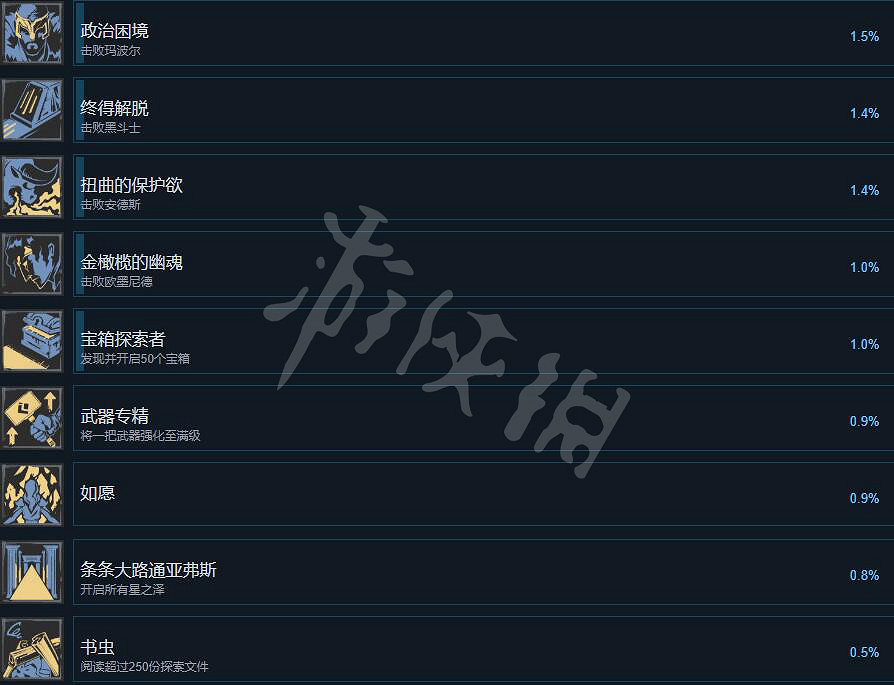 《失落迷城群星的詛咒》成就怎麽做？全成就列表一覽