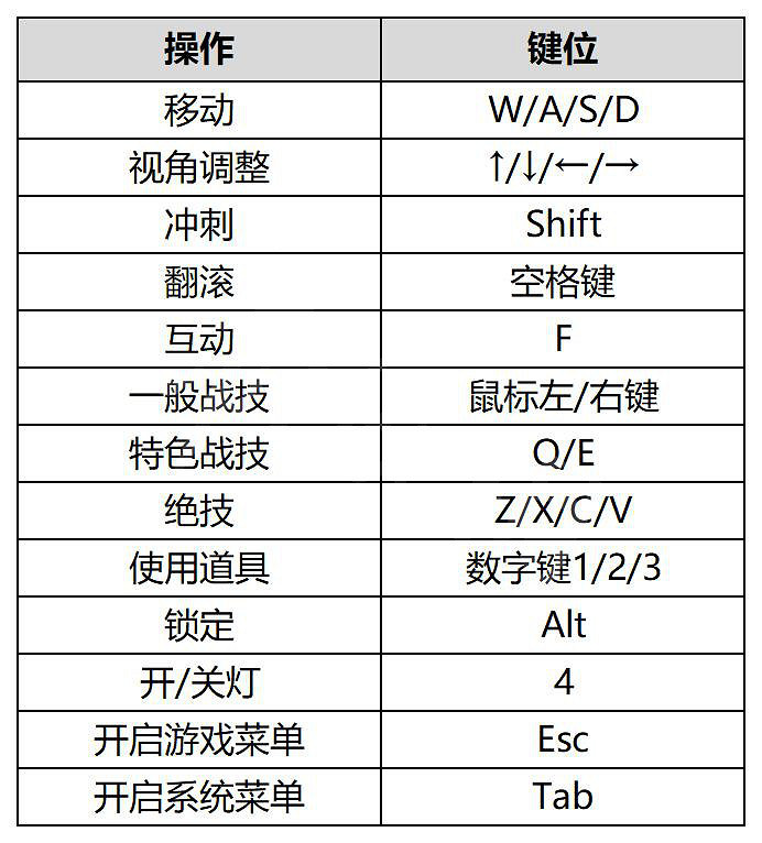 《失落迷城：群星的詛咒》圖文攻略 全流程全武器全天賦全技能全Boss攻略