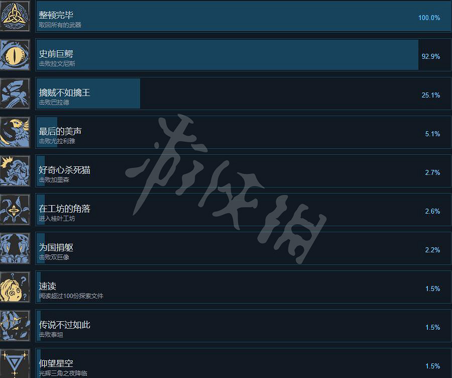 《失落迷城群星的詛咒》成就怎麽做？全成就列表一覽