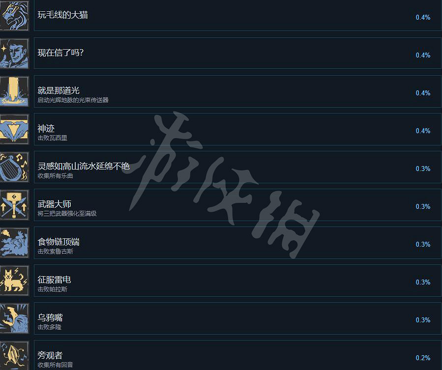 《失落迷城群星的詛咒》成就怎麽做？全成就列表一覽