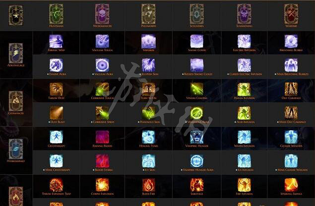 《神諭:原罪2》技能書怎麽合成 技能書合成方法 《神諭:原罪2》技能書怎麽合成 技能書合成方法