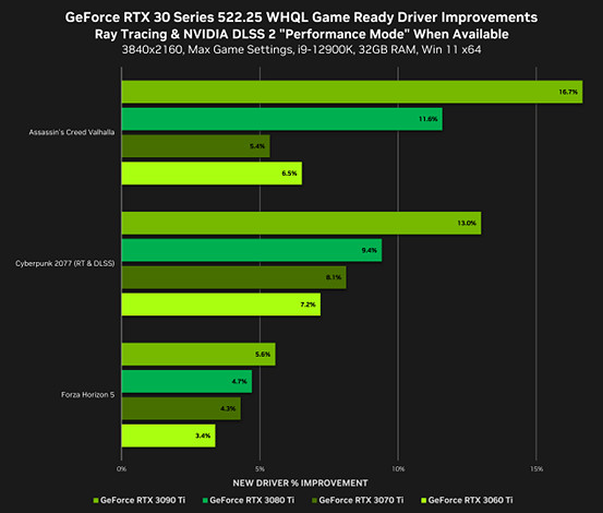 NVIDIA 全新遊戲驅動已為最新的DLSS遊戲做好準備  NVIDIA 全新遊戲驅動已為最新的DLSS遊戲做好準備