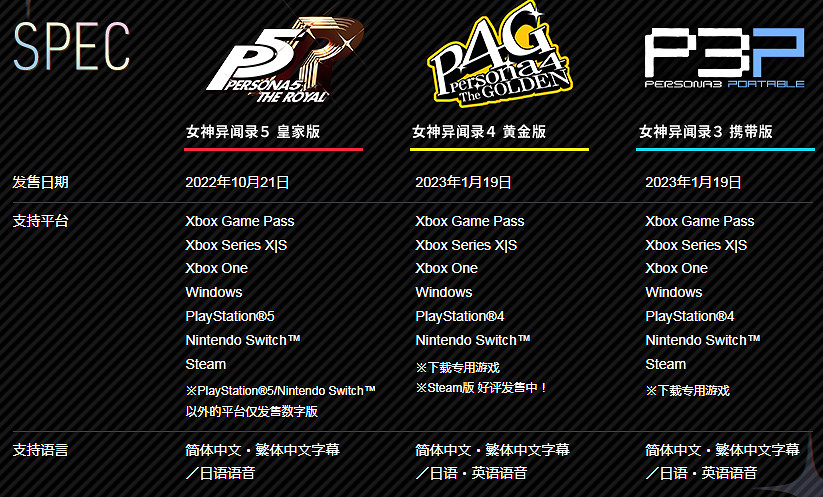 《女神異聞錄3P/4G》有原生Xbox Series版 非向下相容