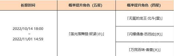 《原神》妮露祈願池怎麽樣 妮露祈願池介紹 《原神》妮露祈願池怎麽樣 妮露祈願池介紹