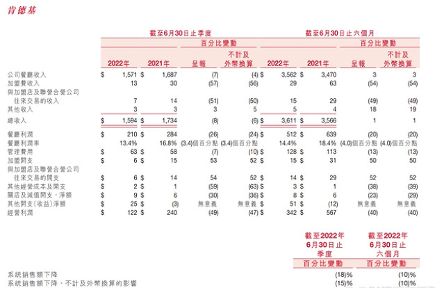 瘋狂星期四和瘋四文學，也救不了肯德基