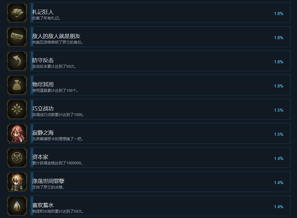 《三角戰略》成就有什麽？遊戲成就獎杯一覽