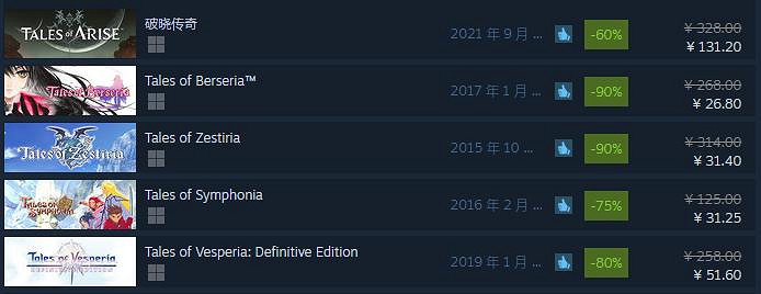 萬代《傳說》系列Steam優惠特賣 《破曉傳奇》新史低