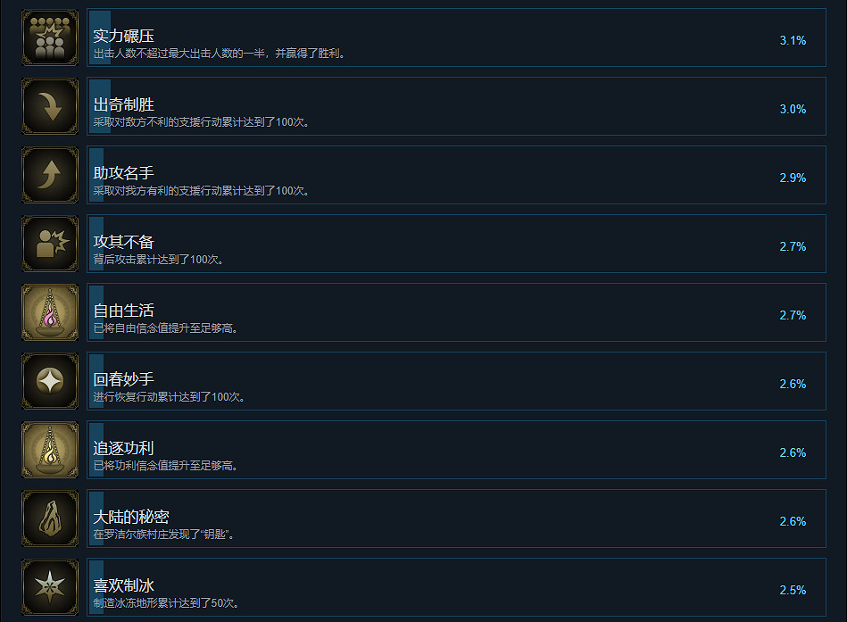 《三角戰略》成就有什麽？遊戲成就獎杯一覽