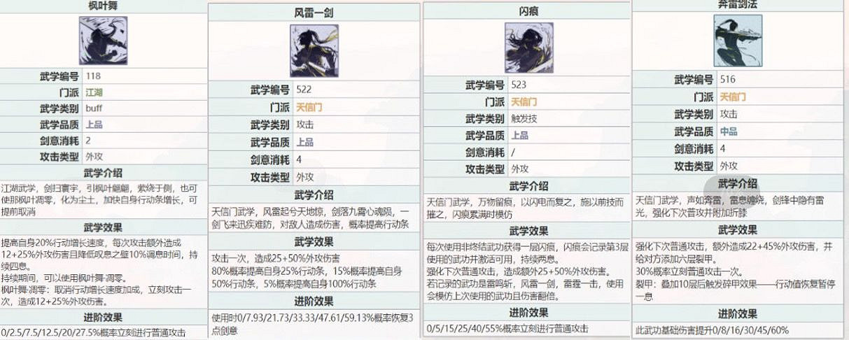 《江湖悠悠》天信門高速打擊流怎麽樣 江湖悠悠天信門高速打擊流攻略