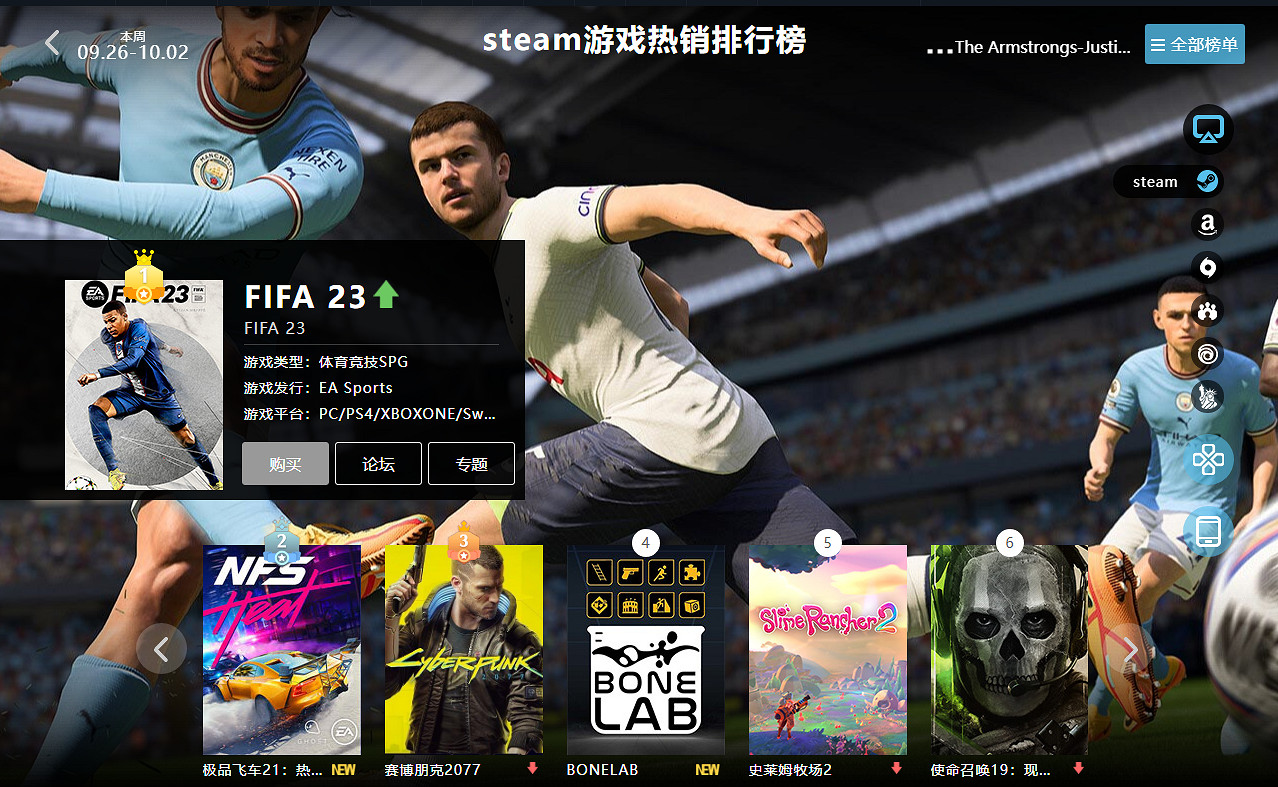 10.03-10.09全球遊戲銷量榜:《FIFA 23》Steam賣爆 10.03-10.09全球遊戲銷量榜:《FIFA 23》Steam賣爆