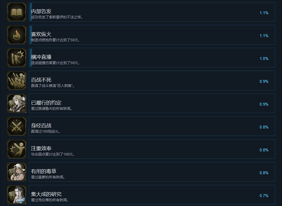 《三角戰略》成就有什麽？遊戲成就獎杯一覽