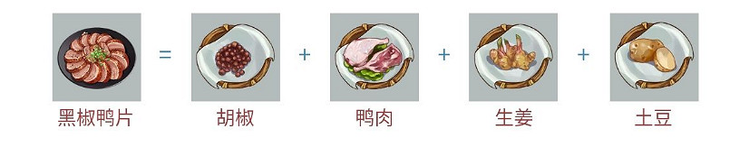 《江湖悠悠》黑椒鴨片怎麽做 黑椒鴨片製作方法介紹 《江湖悠悠》黑椒鴨片怎麽做 黑椒鴨片製作方法介紹