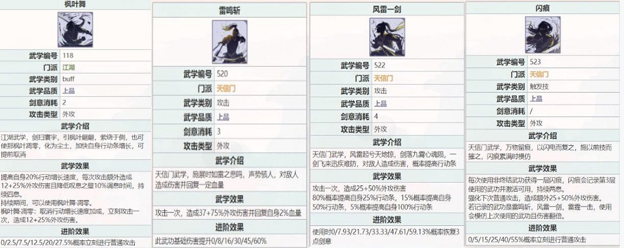 《江湖悠悠》天信門高速打法怎麽打 天信門高速打法攻略