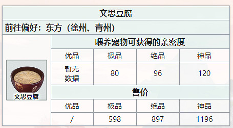 《江湖悠悠》文思豆腐怎麽做 文思豆腐食譜配方 《江湖悠悠》文思豆腐怎麽做 文思豆腐食譜配方