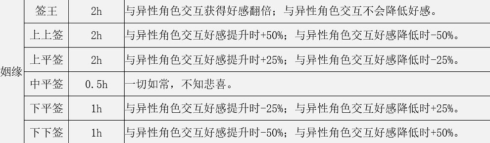 《江湖悠悠》老易的簽有什麽用 抽簽效果大全