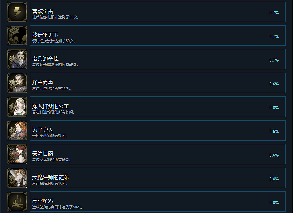 《三角戰略》成就有什麽？遊戲成就獎杯一覽