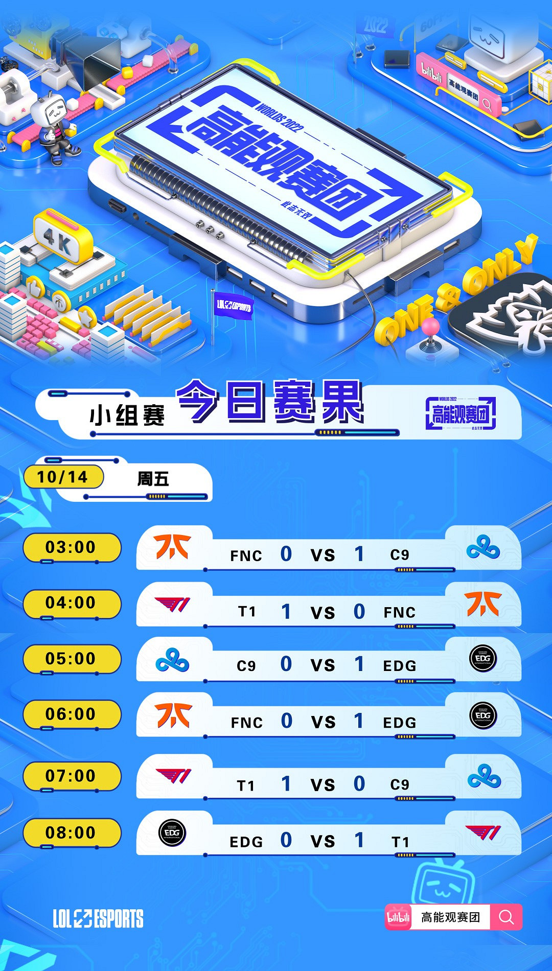 超越歷史第一Uzi！《LOL》Faker全球總決賽351次擊殺