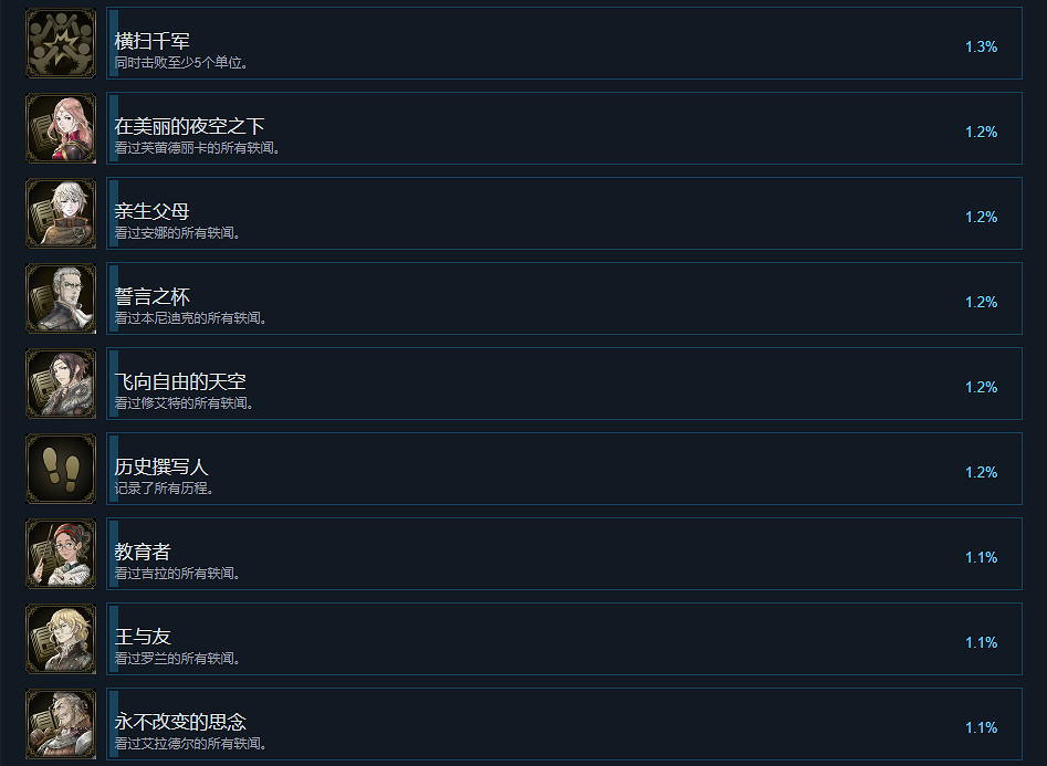 《三角戰略》成就有什麽？遊戲成就獎杯一覽