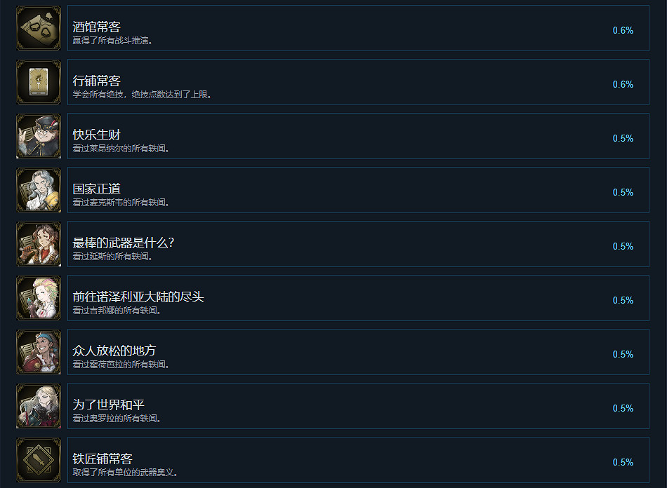 《三角戰略》成就有什麽？遊戲成就獎杯一覽