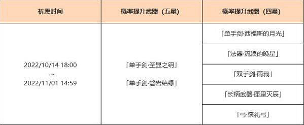 《原神》3.1下半武器池值得抽嗎?3.1下半武器池抽取建議 《原神》3.1下半武器池值得抽嗎?3.1下半武器池抽取建議