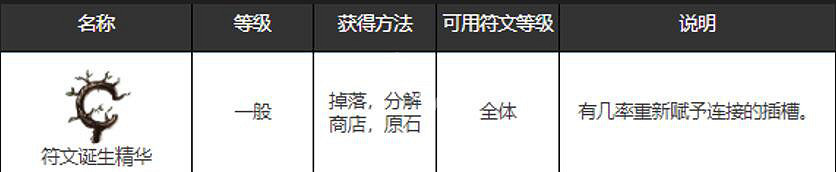 《惡月十三》符文誕生精華去哪刷 符文誕生精華獲得方法