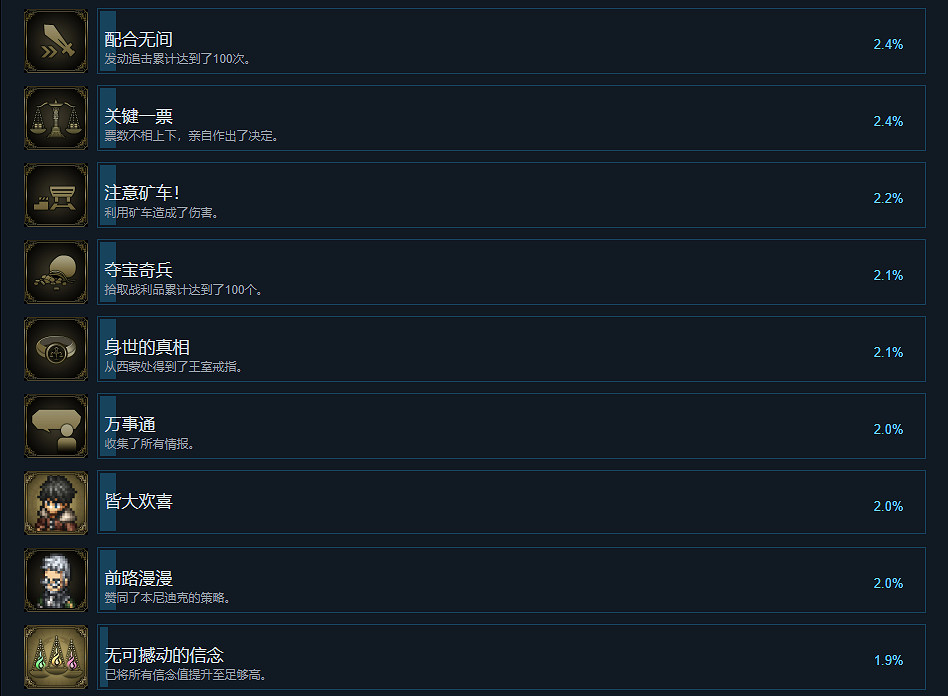 《三角戰略》成就有什麽？遊戲成就獎杯一覽