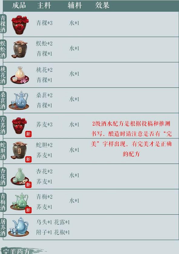 《江湖悠悠》酒譜大全 酒譜有哪些 《江湖悠悠》酒譜大全 酒譜有哪些