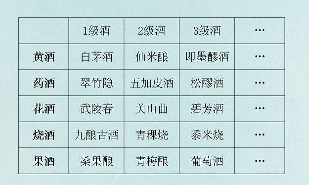 《江湖悠悠》酒對出行有什麽影響 酒對出行影響介紹