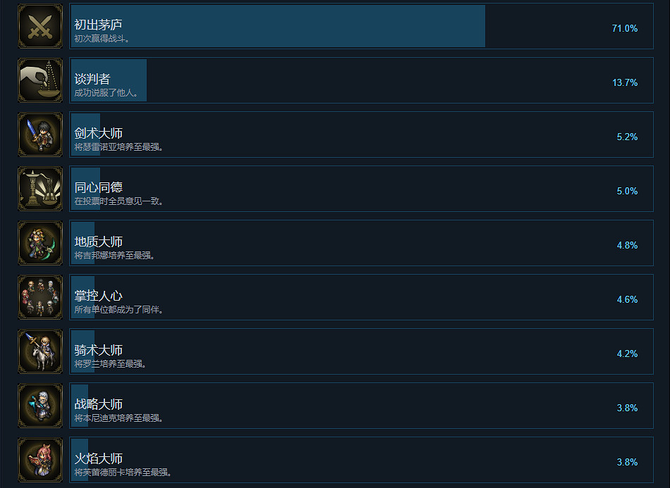 《三角戰略》成就有什麽？遊戲成就獎杯一覽