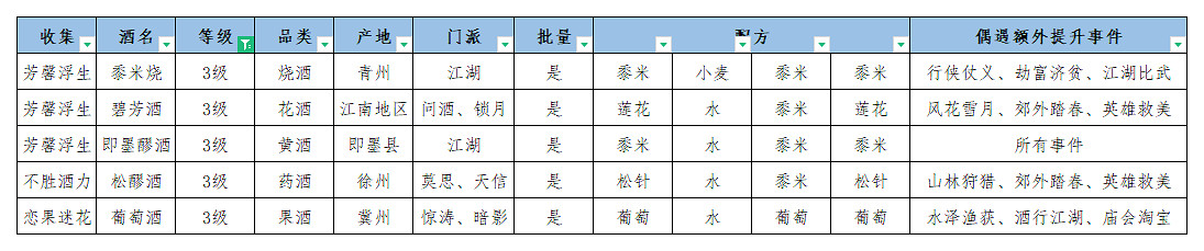 《江湖悠悠》食譜配方大全 江湖悠悠公測美食美酒丹藥食譜2021 《江湖悠悠》食譜配方大全 江湖悠悠公測美食美酒丹藥食譜2021