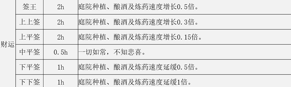《江湖悠悠》老易的簽有什麽用 抽簽效果大全