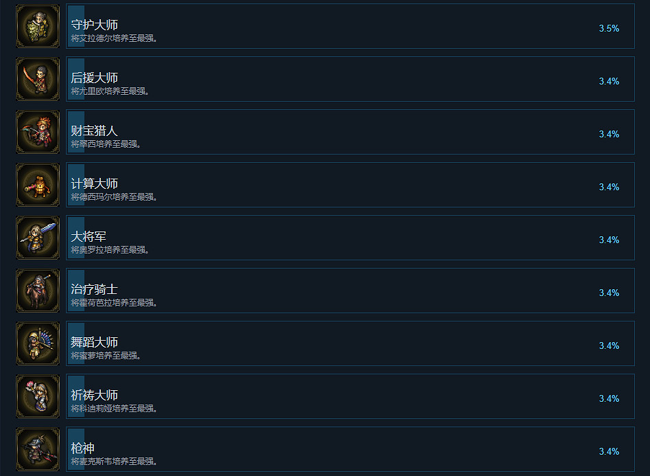 《三角戰略》成就有什麽？遊戲成就獎杯一覽