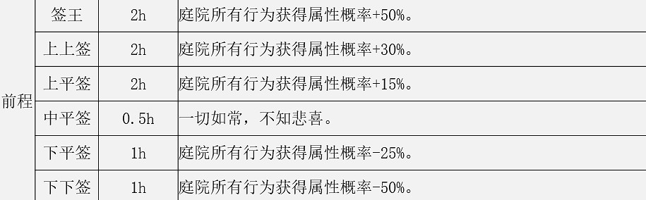 《江湖悠悠》老易的簽有什麽用 抽簽效果大全