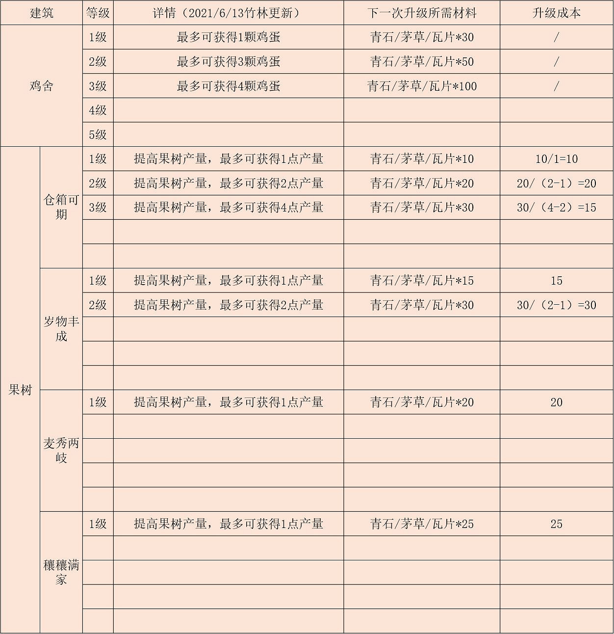 《江湖悠悠》後院建築怎麽升級 升級推薦