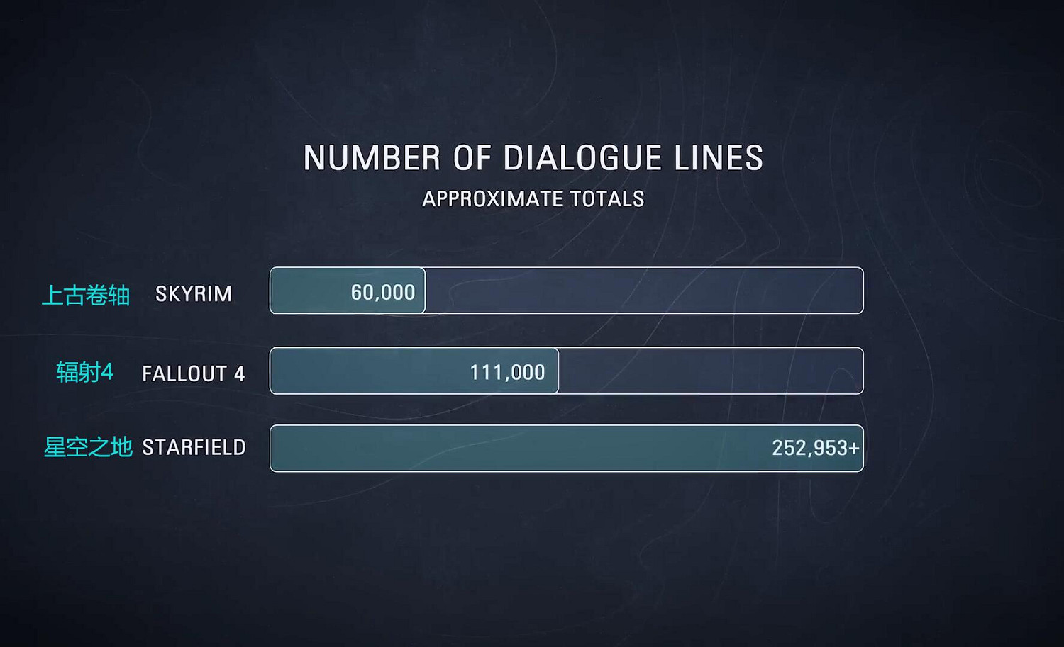 《星空之地》部分機制簡介 角色特質可以做任務移除！