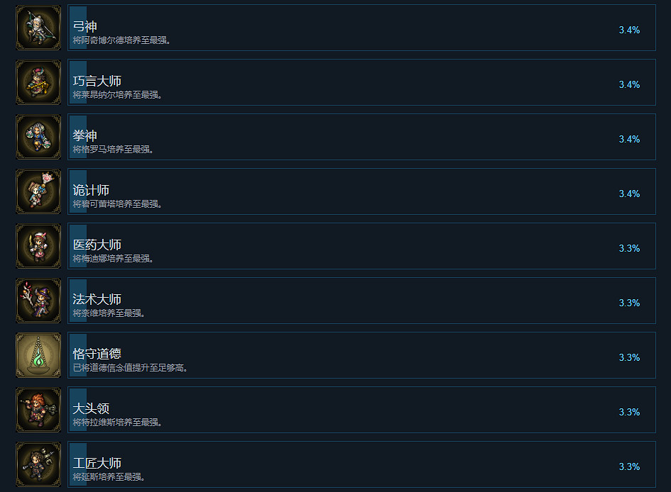 《三角戰略》成就有什麽？遊戲成就獎杯一覽