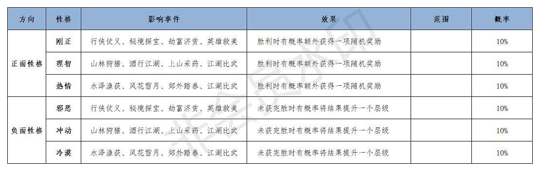 《江湖悠悠》性格攻略 主線選項答案性格養成一覽 《江湖悠悠》性格攻略 主線選項答案性格養成一覽