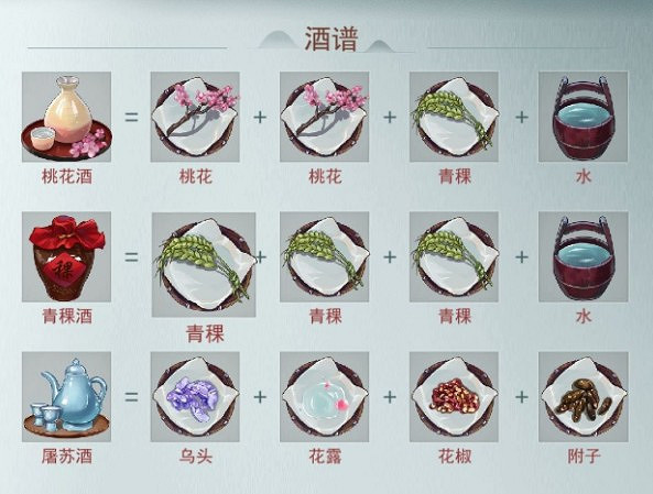 《江湖悠悠》釀酒的配方有什麽 釀酒配方大全攻略