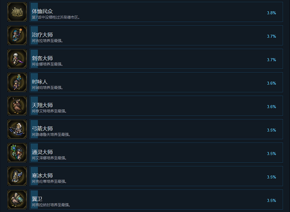 《三角戰略》成就有什麽？遊戲成就獎杯一覽