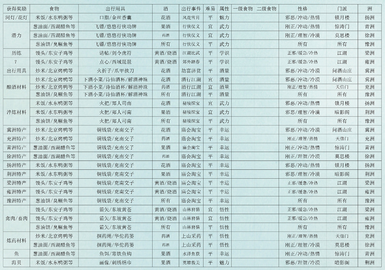 《江湖悠悠》常見定向出行組合有哪些 定向出行組合一覽 《江湖悠悠》常見定向出行組合有哪些 定向出行組合一覽