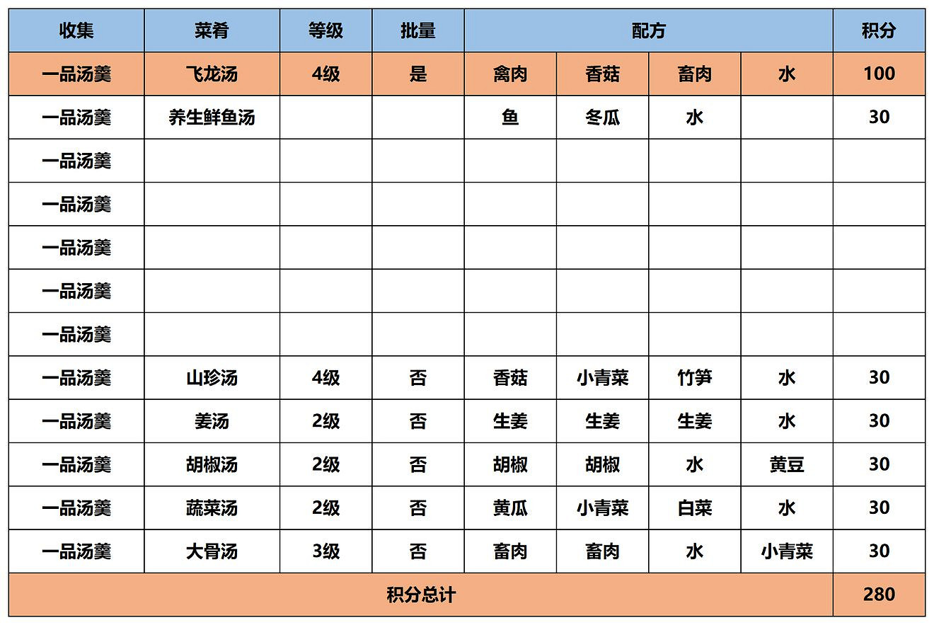 《江湖悠悠》一品湯羹食譜大全 一品湯羹食譜配方 《江湖悠悠》一品湯羹食譜大全 一品湯羹食譜配方